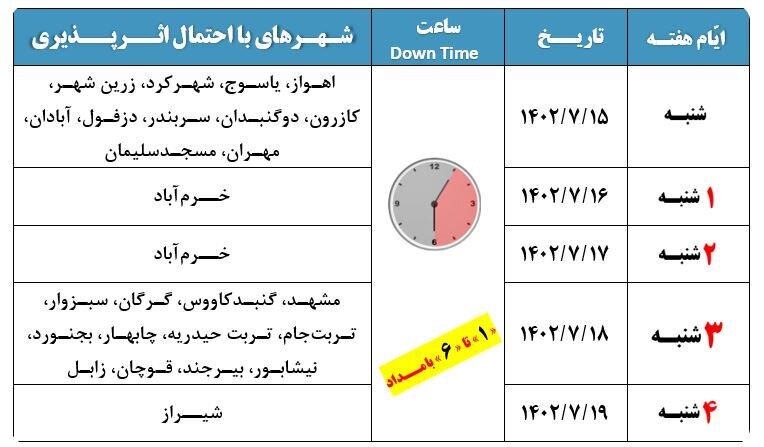 احتمال اختلال در شبکه اینترنت در دو شهر استان