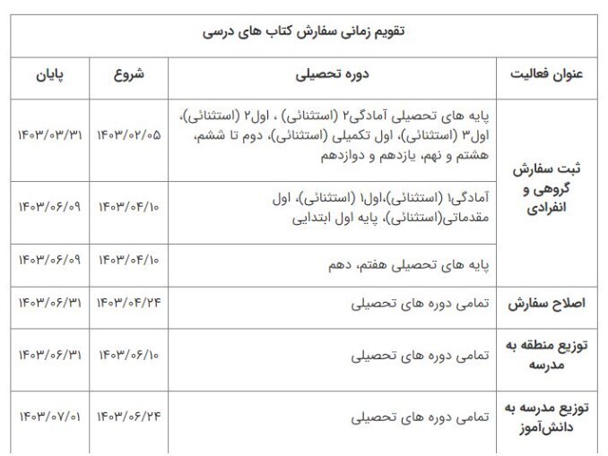 آغاز ثبت سفارش کتاب‌های درسی پایه‌های اول، هفتم و دهم از فردا 