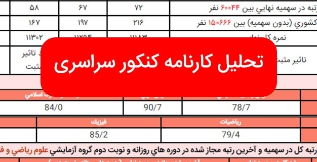 انتشار کارنامه و رتبه داوطلبان کنکور ۱۴۰۳ در این هفته 