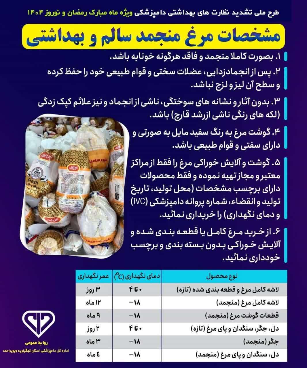 مشخصات مرغ منجمد و مواد پروتئینی سالم و بهداشتی