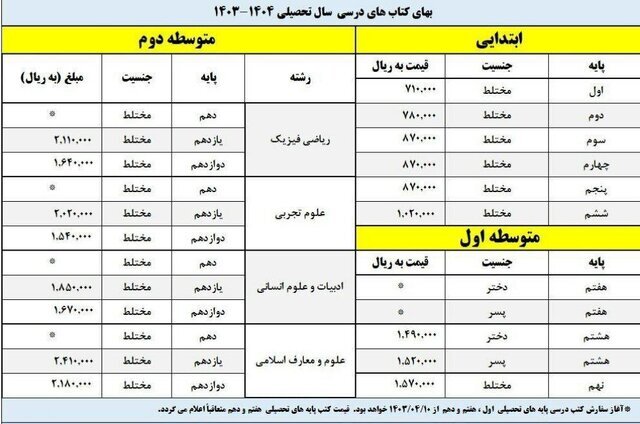 اعلام قیمت کتاب های سال تحصیلی ۱۴۰۴ - ۱۴۰۳