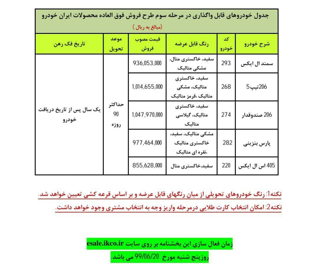  گروه صنعتی ایران خودرو در نظر دارد فروش فوق العاده برای پنج محصول خود را از امروز پنجشنبه بیستم شهریورماه نود و نه اجرا کند. 