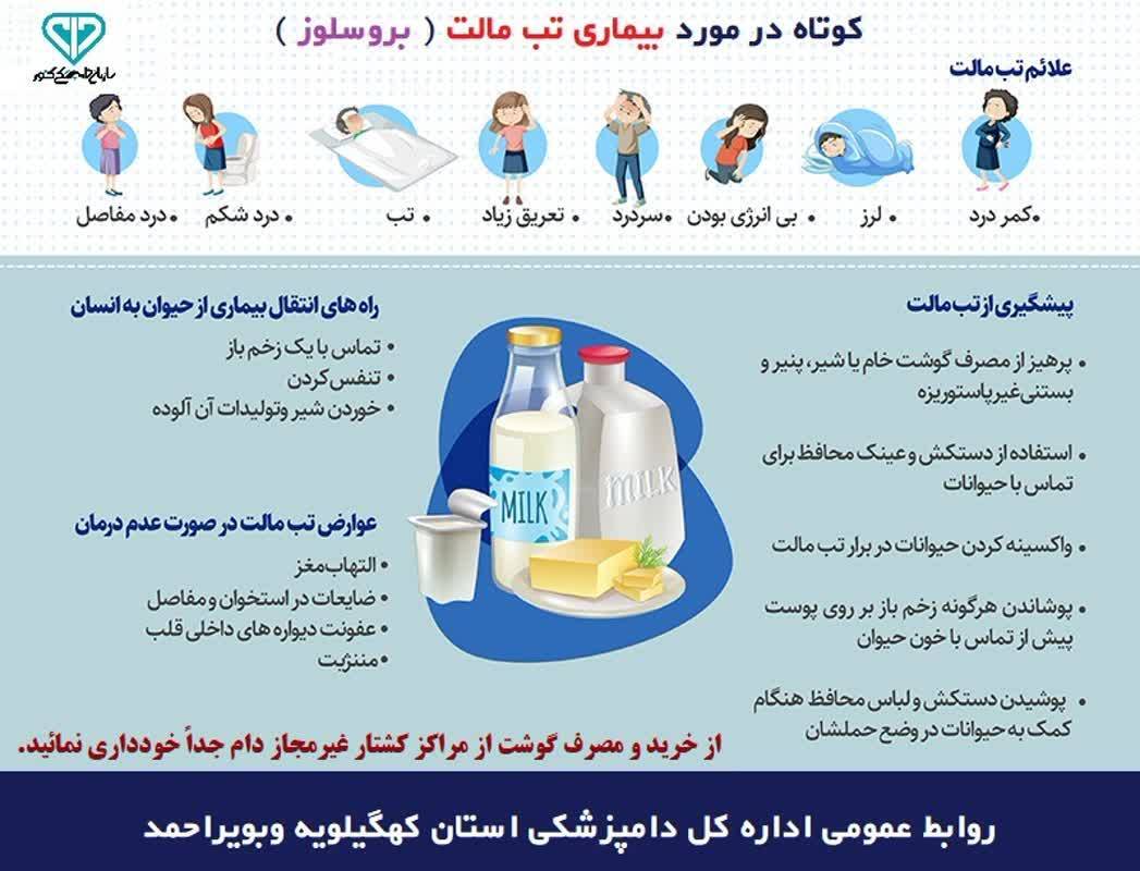 شناسایی بیش از هزار و ۳۰۰ بیمار مبتلا به تب مالت در استان 