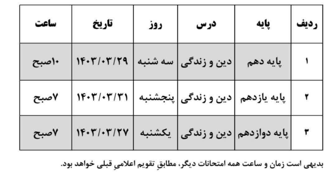 رئیس اداره روابط عمومی آموزش وپرورش کهگیلویه وبویراحمد  خبرداد:  امتحانات نهایی روزهای ۳۰ و ۳۱ اردیبهشت لغو شد