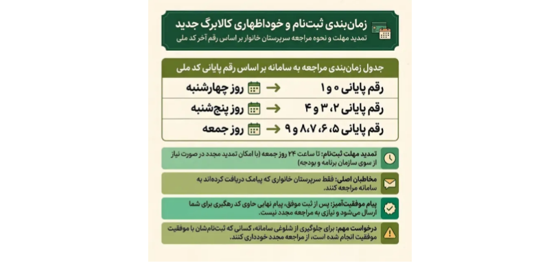 زمان‌بندی جدید خوداظهاری کالابرگ بر اساس رقم آخر کد ملی