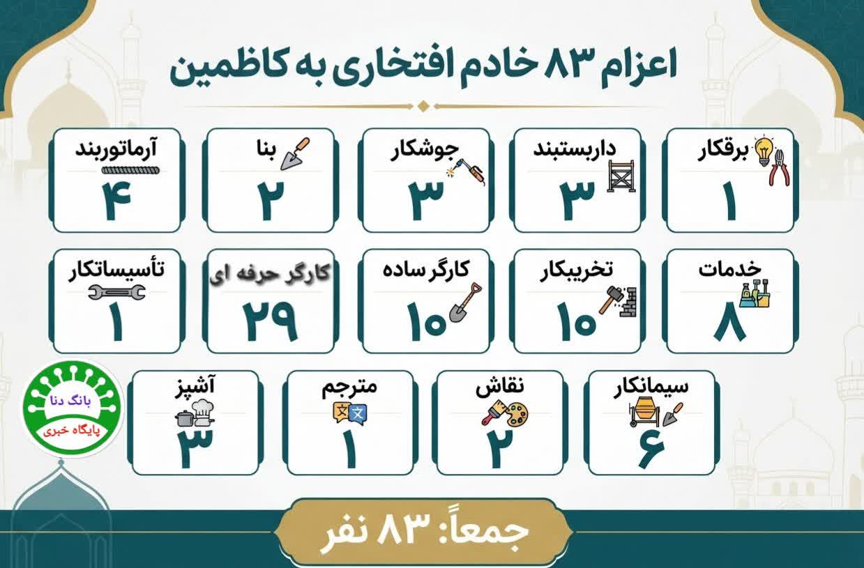 اعزام ۸۳ خادم افتخاری از کهگیلویه و بویراحمد به پروژه ستاد کاظمین در عراق